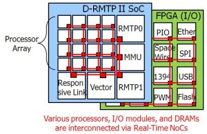 D-RMTP II SoC