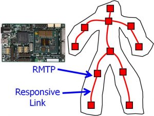 Network Inside Robot