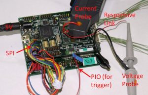 RT-DVFS Experimental Environment